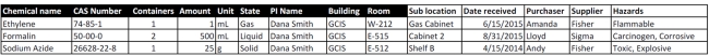 chemical inventory example