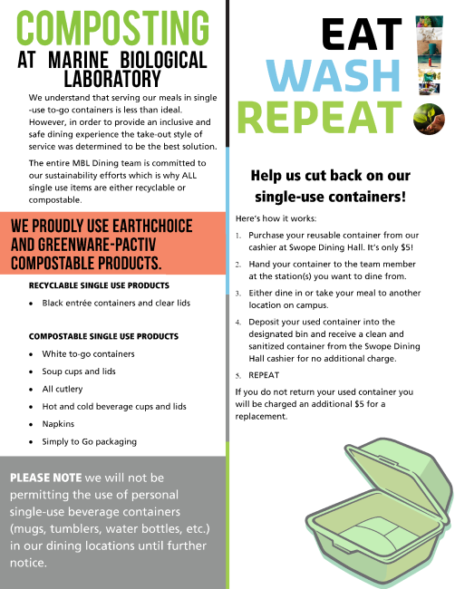 composting poster