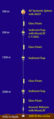 ofp mooring diagram