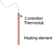 heating element and controller thermostat