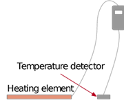 heating element with temperature detector