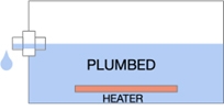 side draining container