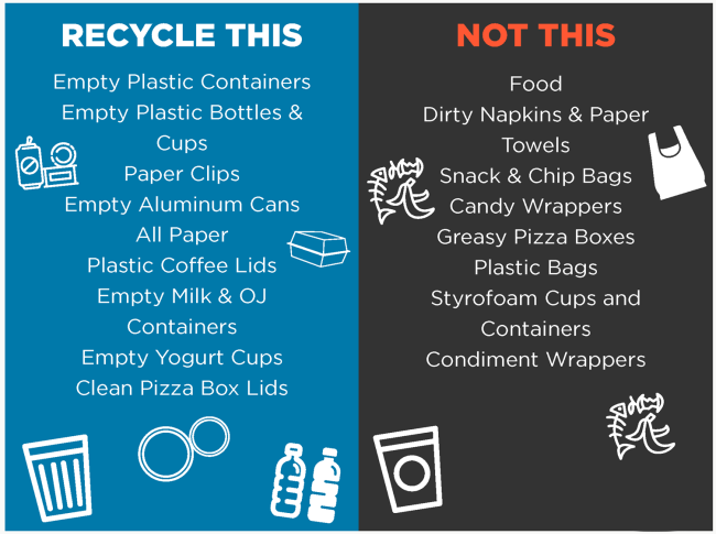A poster listing things you can, and cannot recycle.