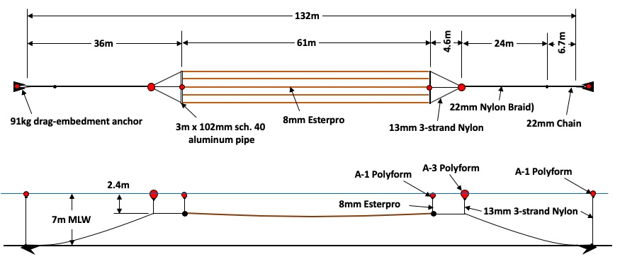 mini array